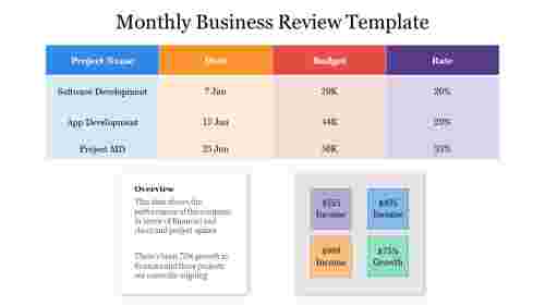 Monthly Business Review Template
